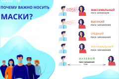 Почему важно носить маски